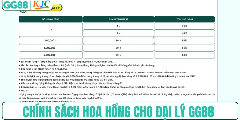 Chính sách hoa hồng cho đại lý GG88
